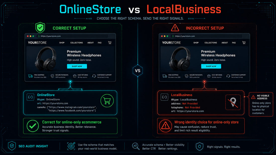 Side-by-side comparison of correct versus incorrect Shopify schema markup setup