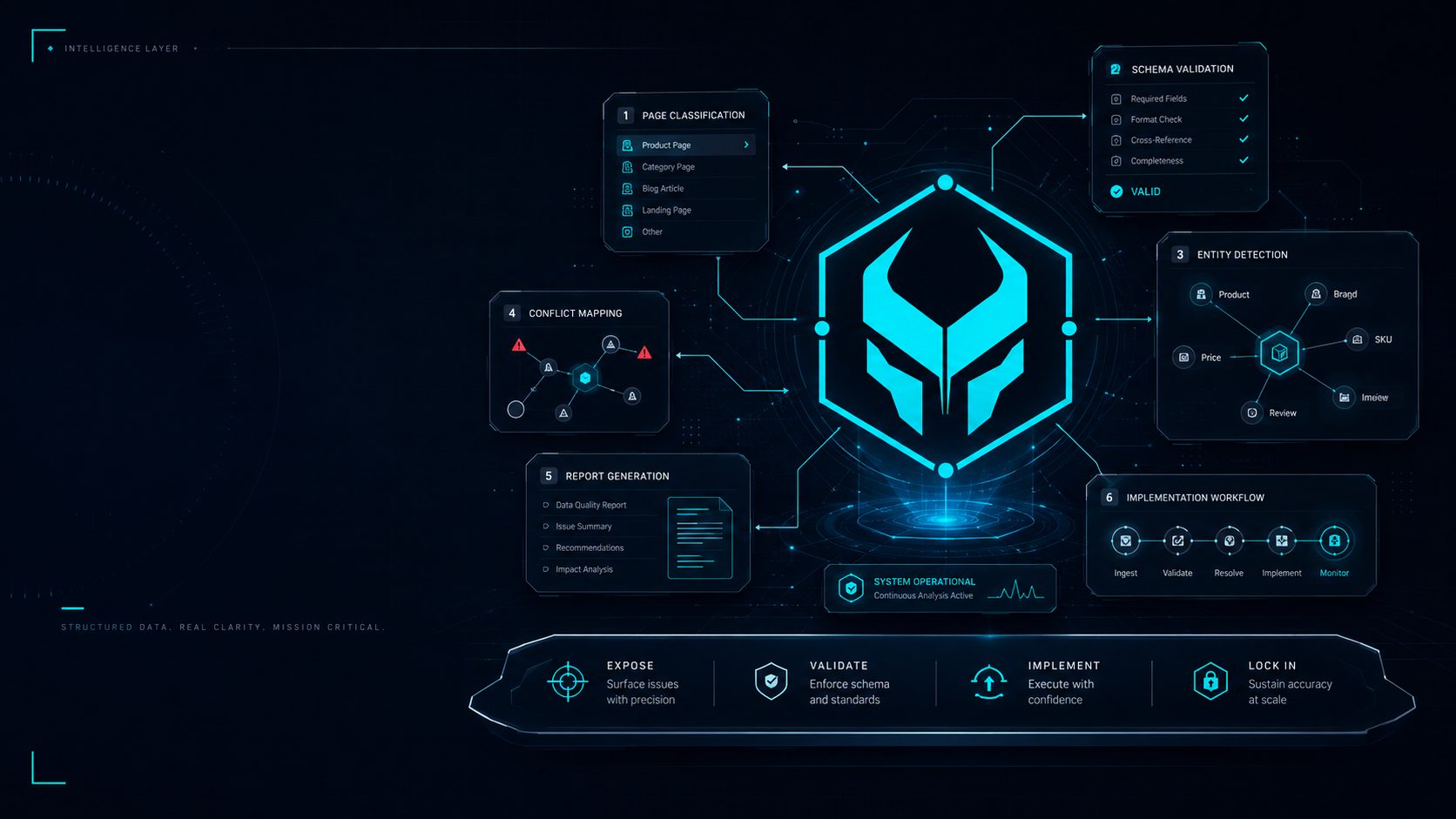 Hero graphic of Project Evil console operational screenshots