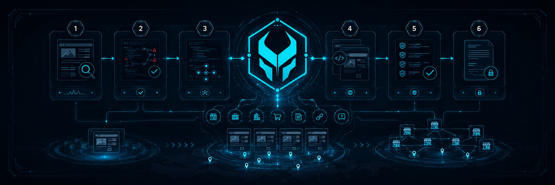 A digital infographic diagram showcasing a six-step cybersecurity or software workflow, featuring glowing cyan and blue interface panels, icons, and a central shield-like logo on a dark background.